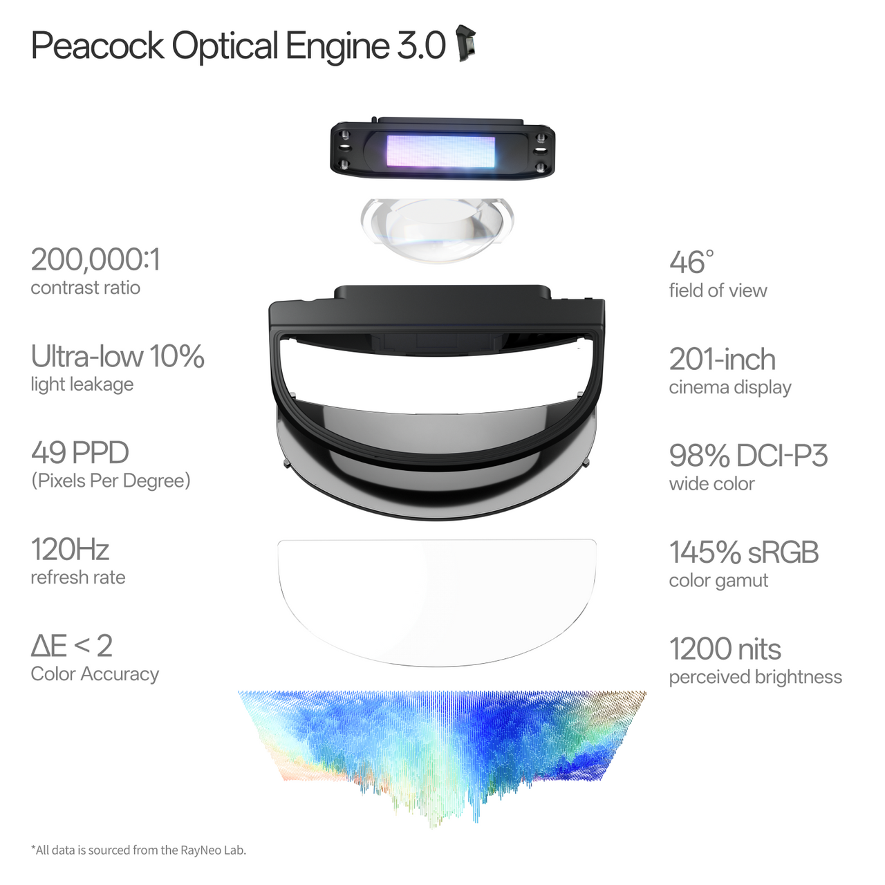 Gafas de realidad aumentada RayNeo GT