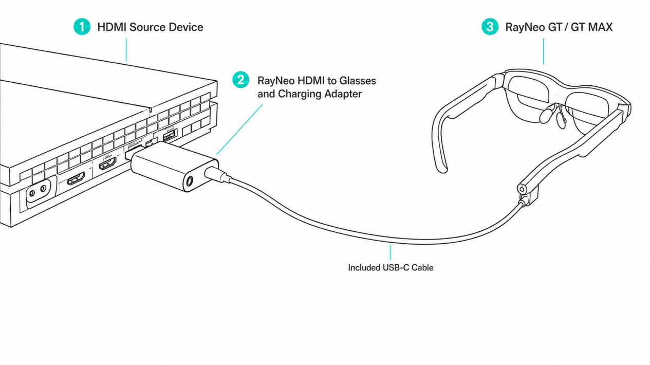 HDMI device connection diagram