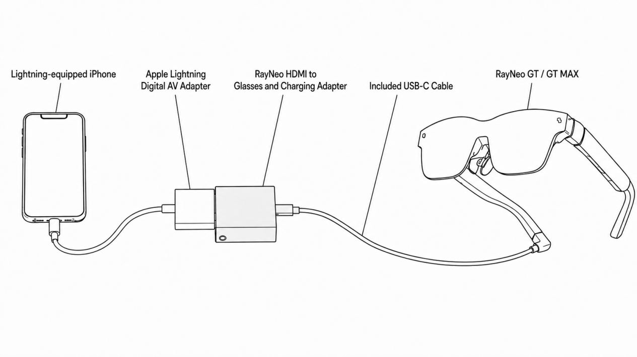 Lightning device connection diagram