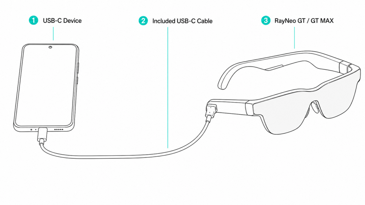 USB-C DisplayPort device connection diagram